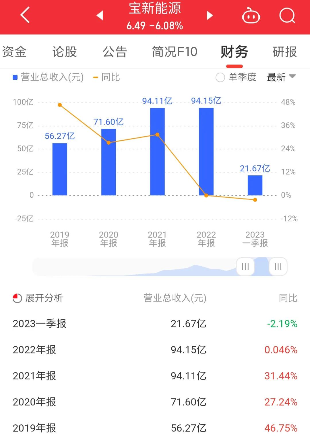 宝新能源000690现在状况,000690宝新能源涨幅限制