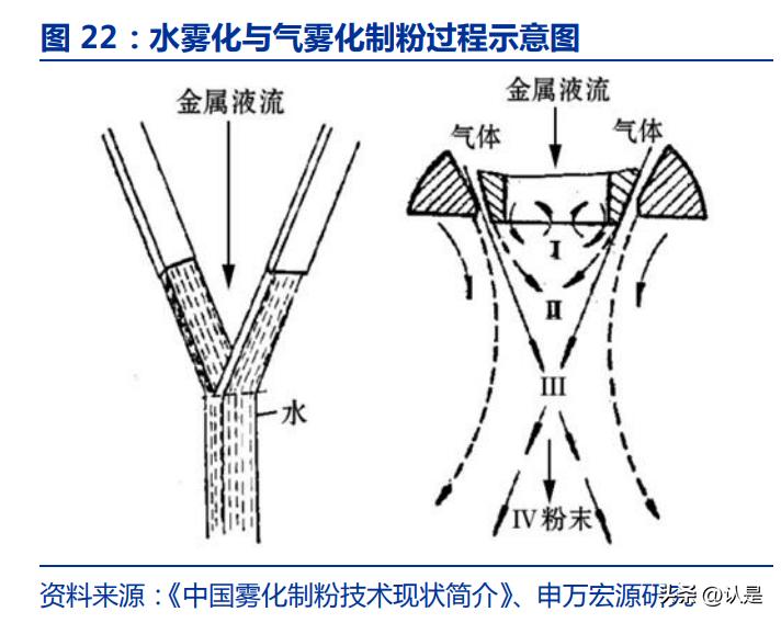 铂科新材的软磁材,铂科新材磁芯产品