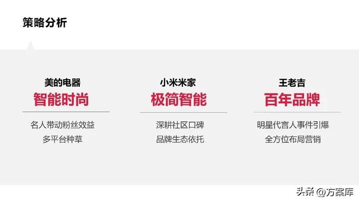 品牌系统营销方案,2020统帅品牌社会化营销策略提案