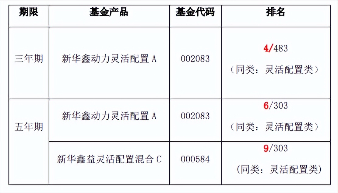 中报预喜哪些股票值得投资,三季报盈利板块