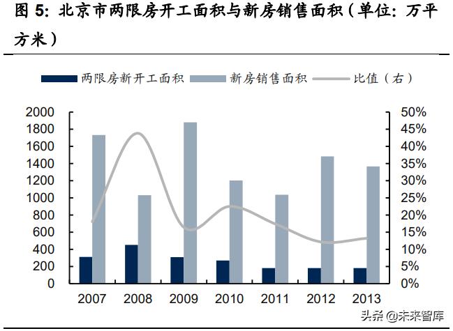 保障性住房政策对房地产的影响,保障房政策催生地产市场新格局