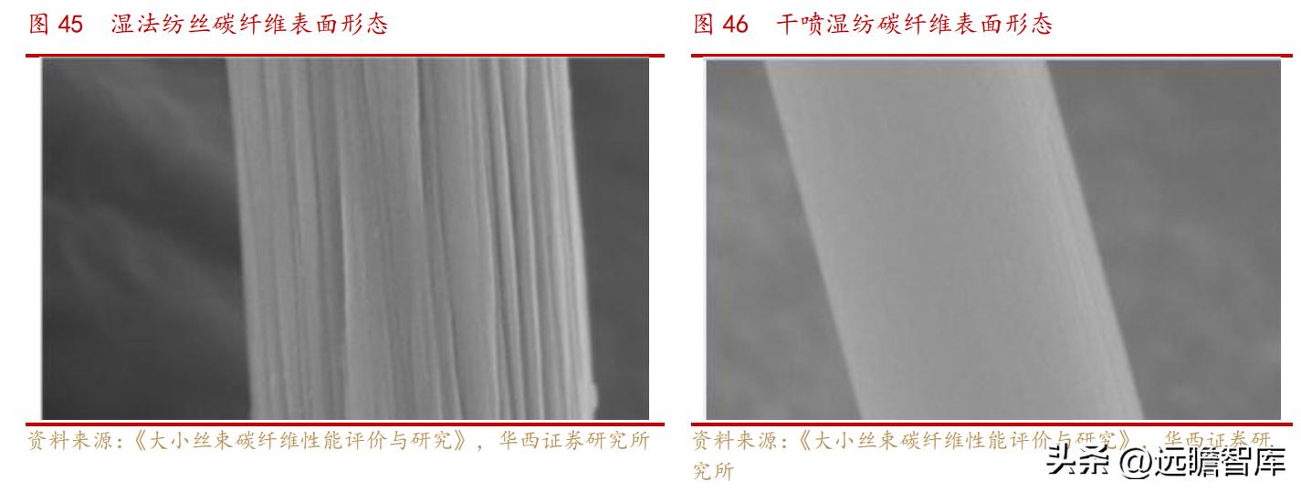 中复神鹰掌握碳纤维全流程工艺,中复神鹰碳纤维发展史