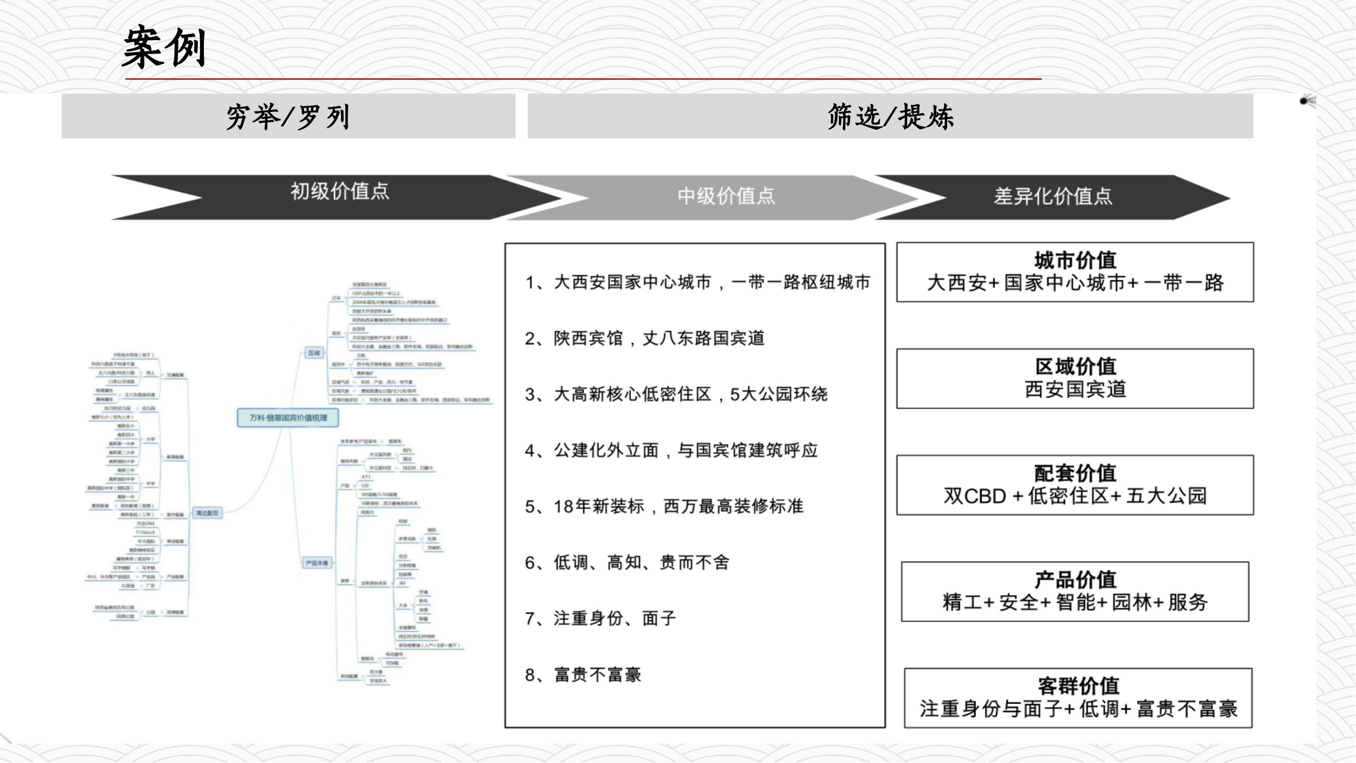 房地产营销手段和营销策略,房地产营销启动大会方案
