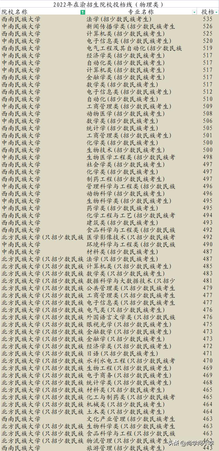 河南高考录取位次对照表,四川高考录取分数线和位次对照表