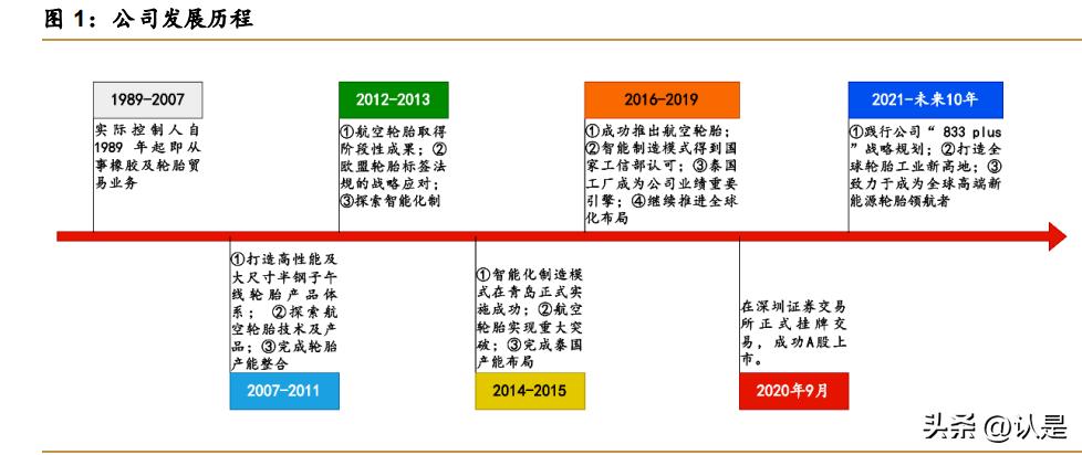 森麒麟轮胎发展历史,森麒麟轮胎公司业绩