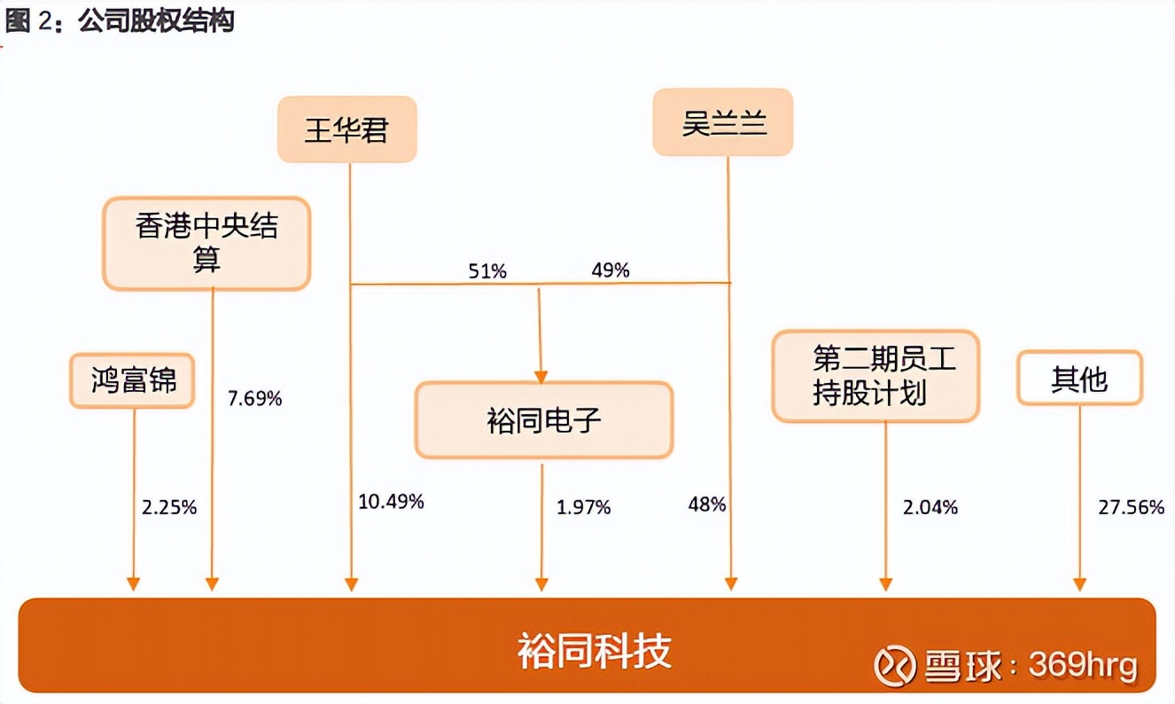 公司万字深度：纸包装龙头裕同科技