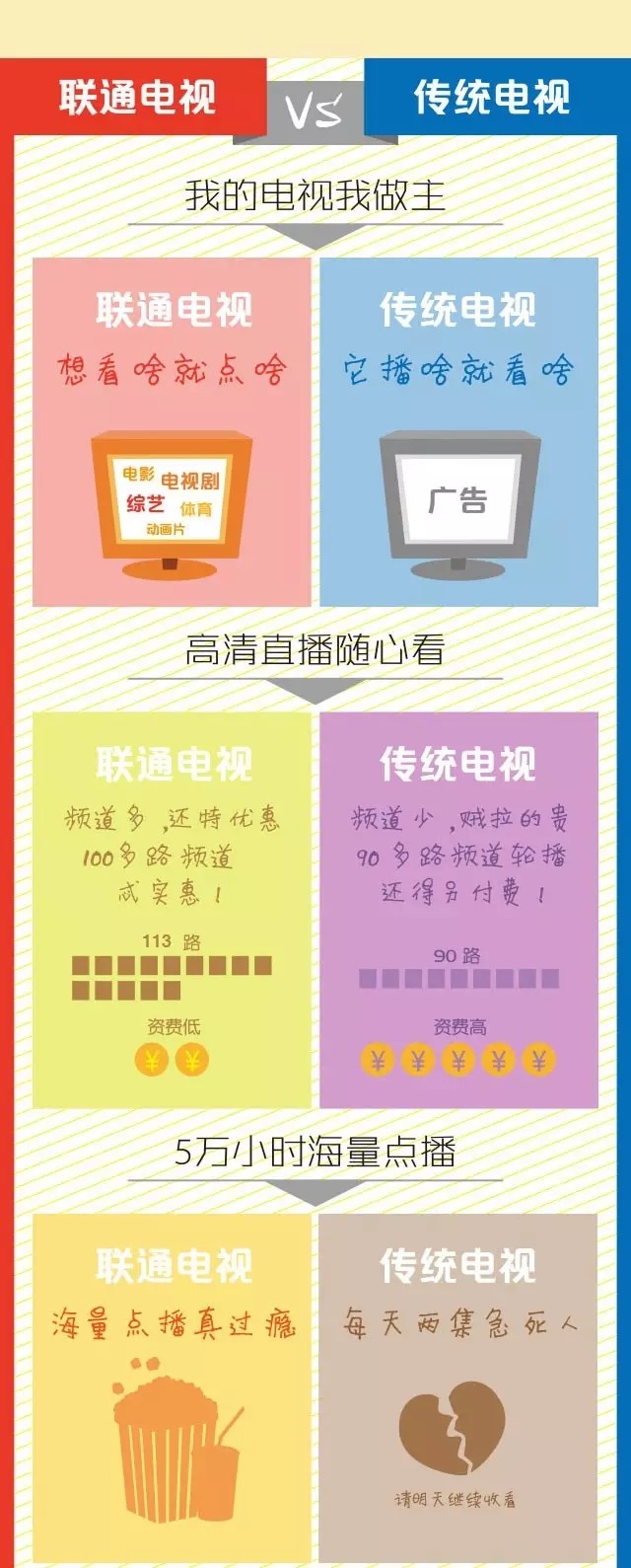 联通智慧版电视,中国联通的高清电视