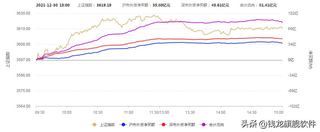 每日股市策略完整版,机构策略短期指数或震荡筑底