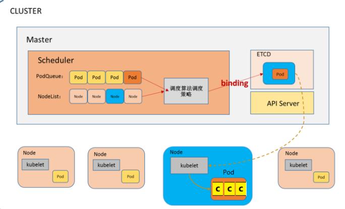 一文熟练掌握docker使用,k8s和docker通俗理解