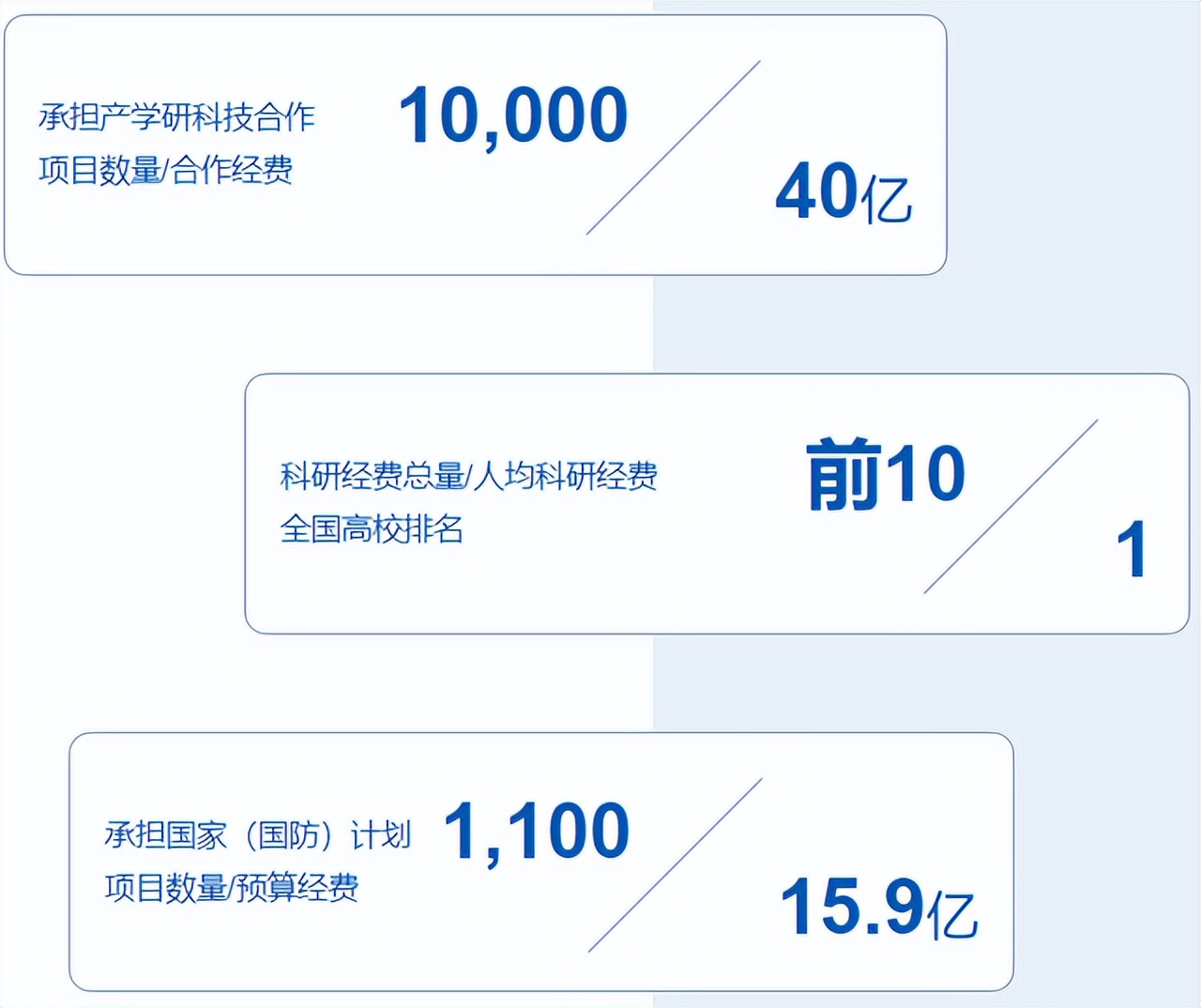 研招闲谈：北航，帝都高校一匹快马，乘航空航天事业东风扶摇直上