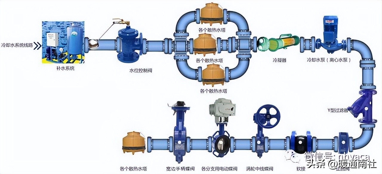 水冷中央空调内机水阀门怎么接线,中央空调水系统阀门配件厂家直销