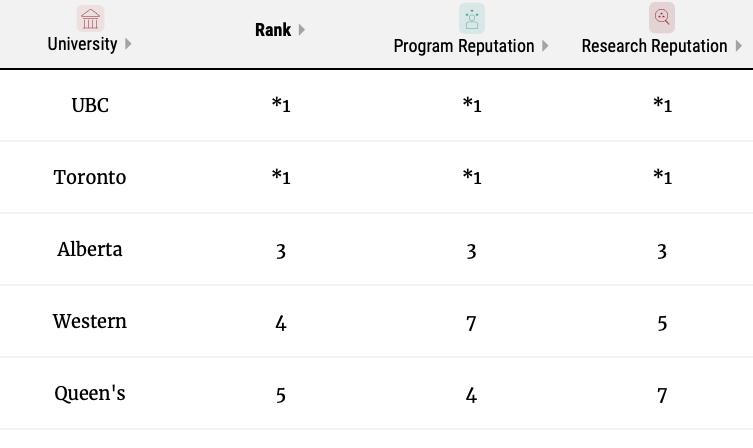 麦考林加拿大大学排名,加拿大大学cs专业麦考林排名