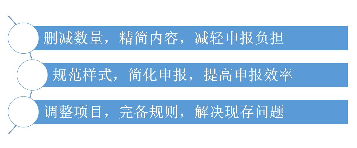 生产企业出口退税资料需要哪些,生产型企业出口退税需要什么资料