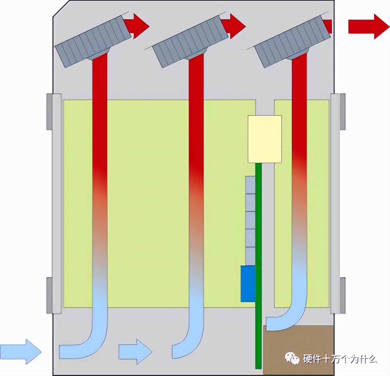 需求转化设计,需求转化逻辑