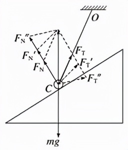 力的分解合成综合应用题,力的分解与合成相关实验题