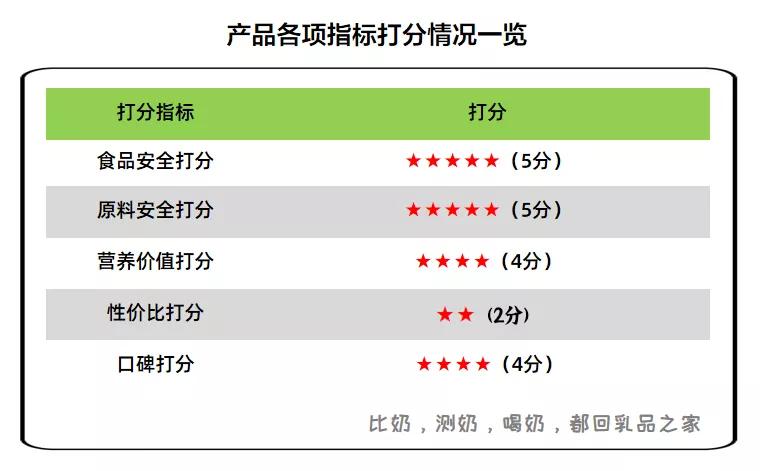 贝拉米菁跃奶粉6-12月,贝拉米新国标奶粉