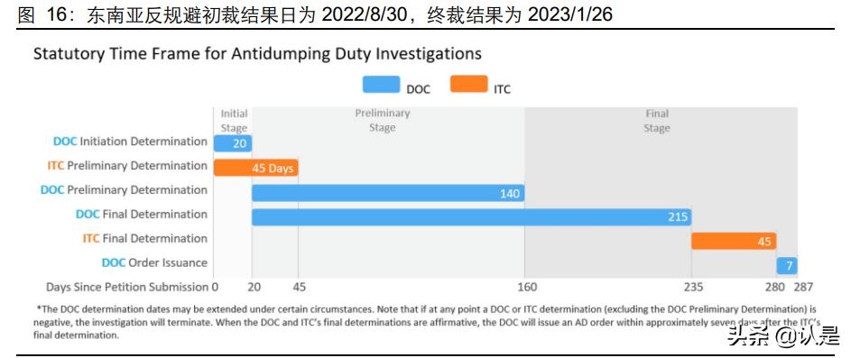 光伏产业发展调研报告,光伏最近深度研究报告