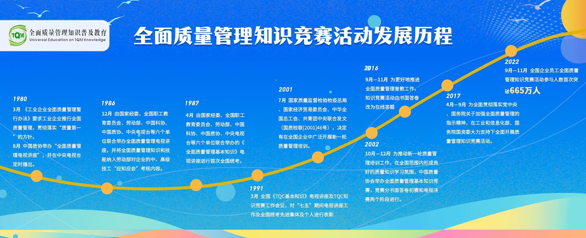 2022年员工全面质量管理知识竞赛,全国员工质量管理知识竞赛答案