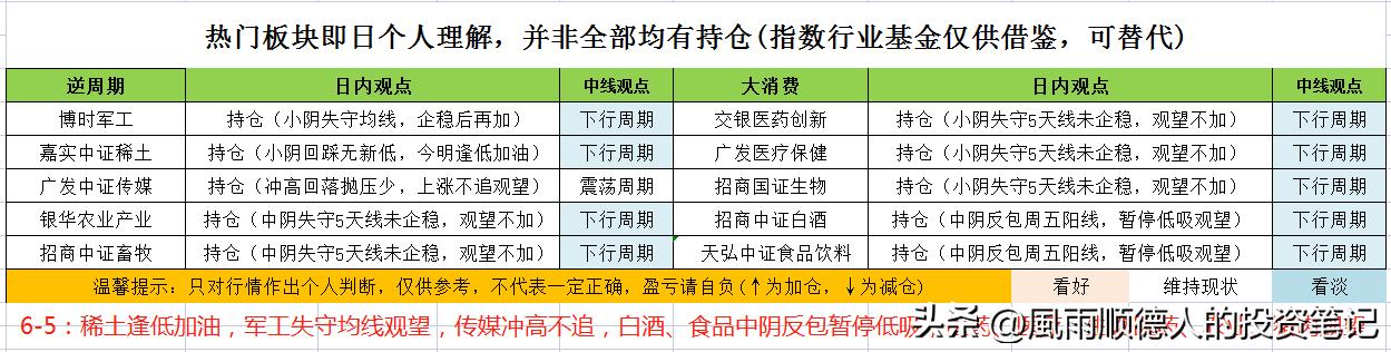 医药白酒持续回调后市如何,白酒医药目前还会大跌吗