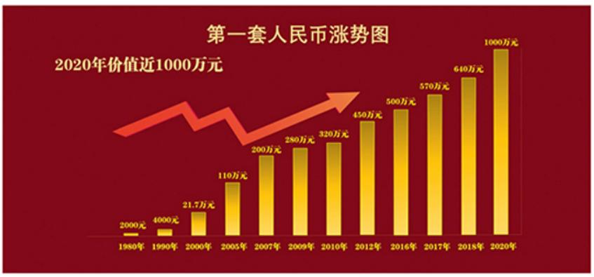 房地产与股市的投资回报,股票和房地产投资哪个靠谱