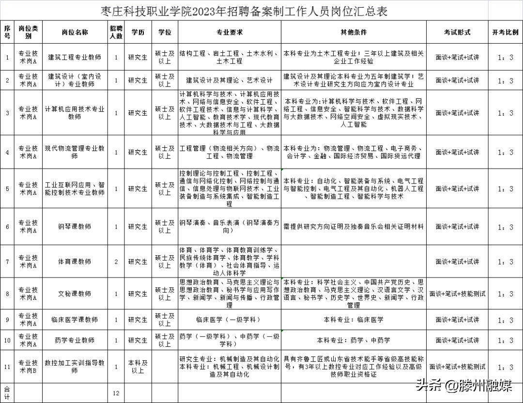 枣庄科技职业学院招聘信息,枣庄科技职业学院招聘公告