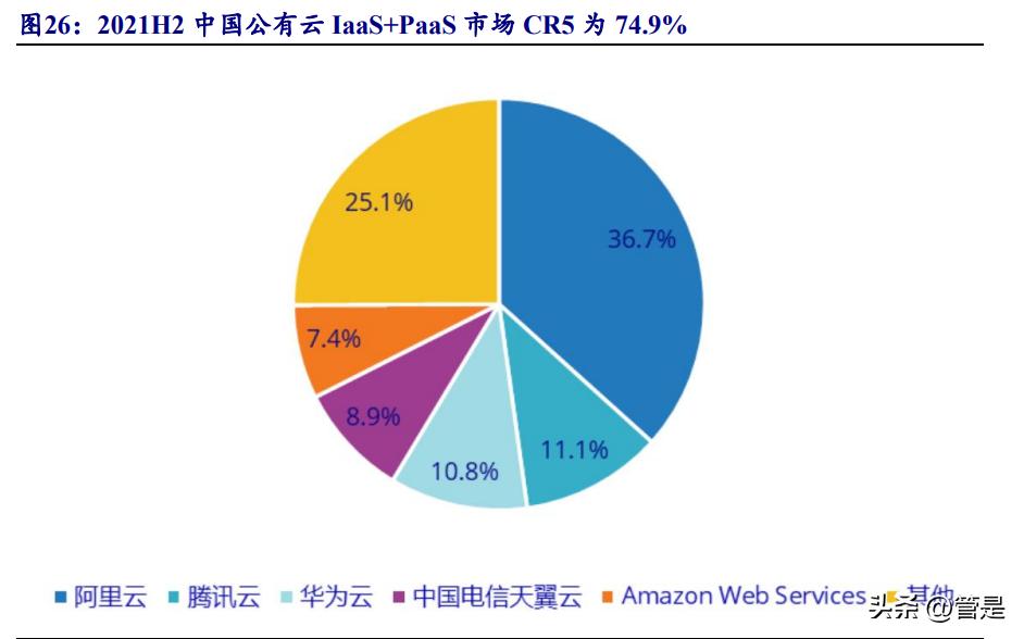 百度集团研究报告：立足AI再出发，布局智能云及ADAS
