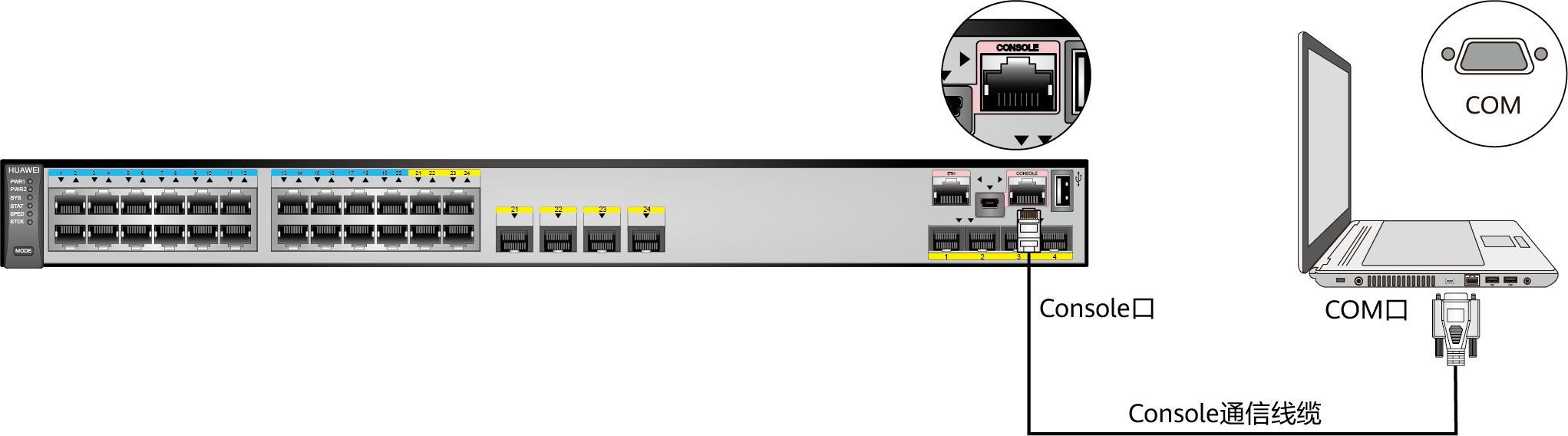 华为s2300交换机忘记密码怎么办,华为5720交换机默认密码是多少
