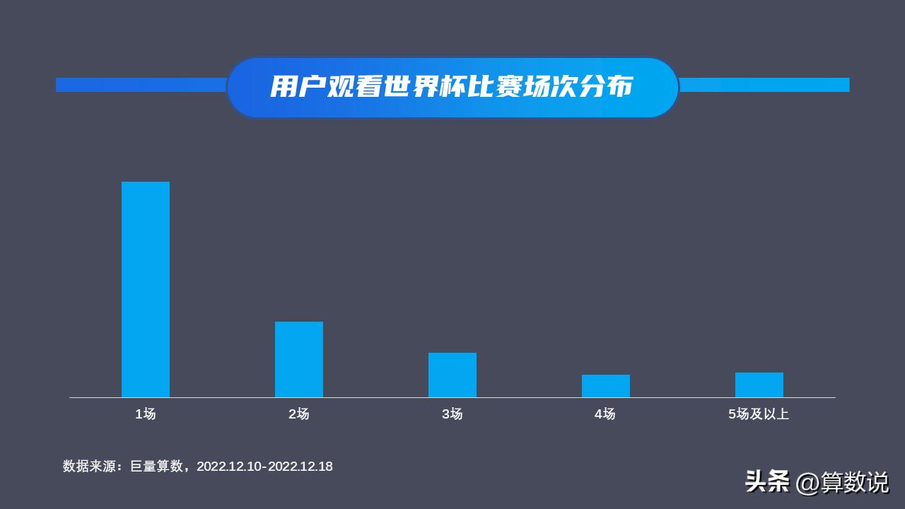 2022卡塔尔世界杯特辑—新王加冕，潘帕斯雄鹰腾飞