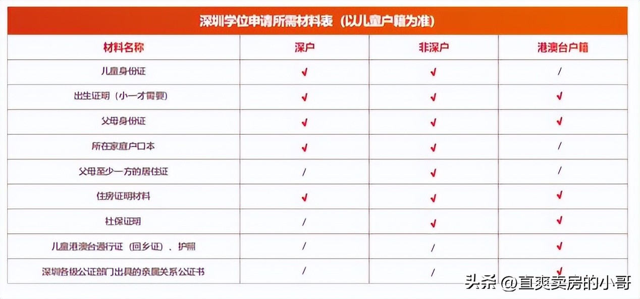 深圳市南山区初中入学积分合格线,深圳积分入学如何填报学校