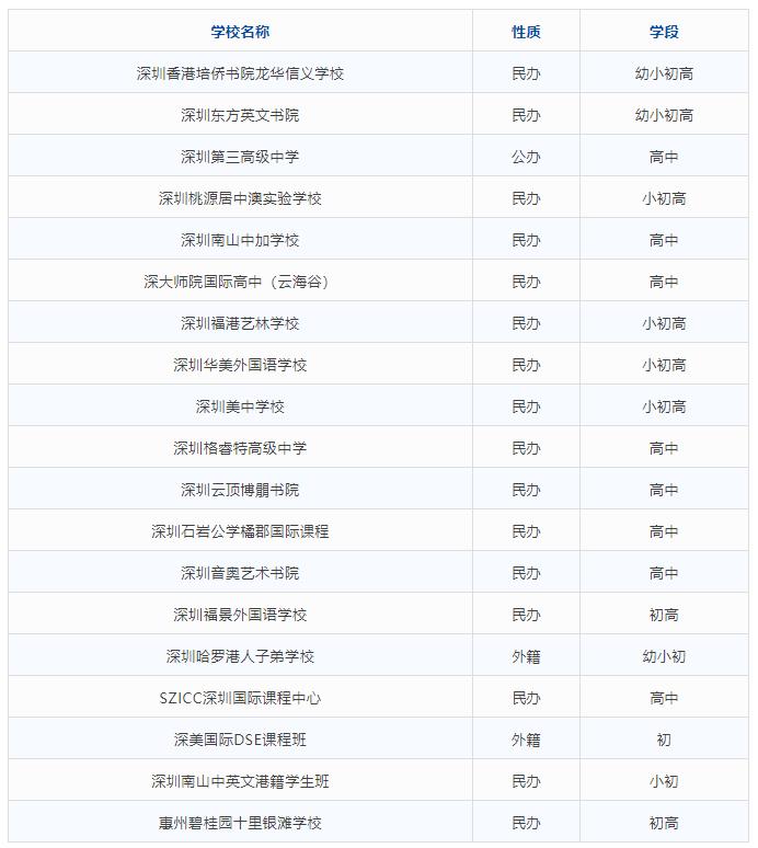 深圳开设dse课程的学校有哪些,深圳dse培训机构排名