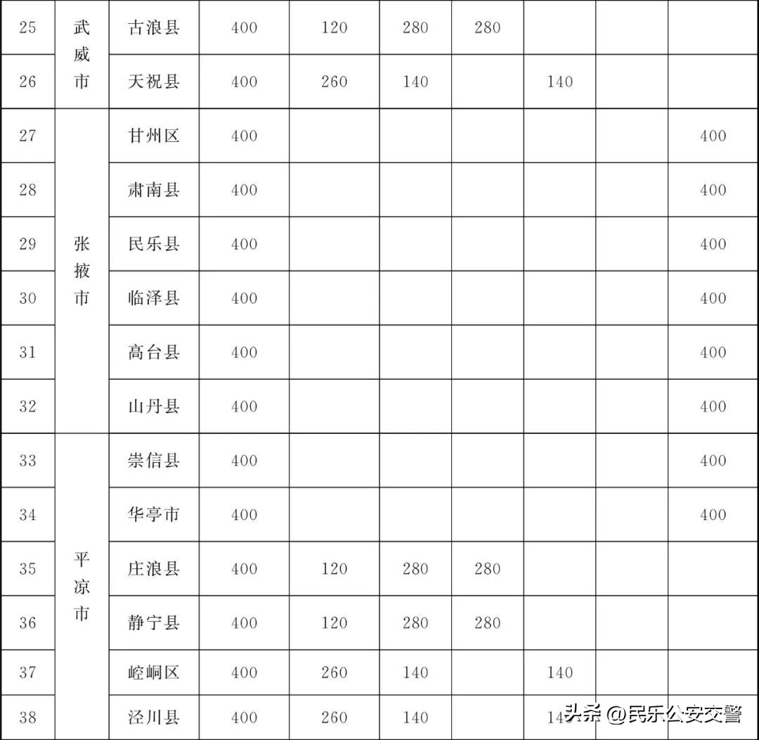 甘肃省为民十件实事,甘肃省2019为民实事