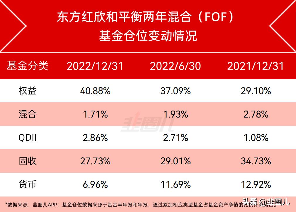 最具投资价值的10大FOF基金经理,fof基金经理有啥区别