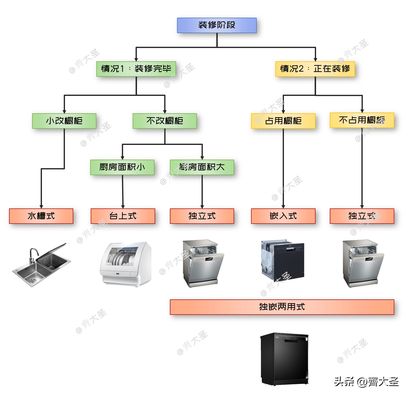 今年双11卖得最好的洗碗机,双11必买清单洗碗机专用