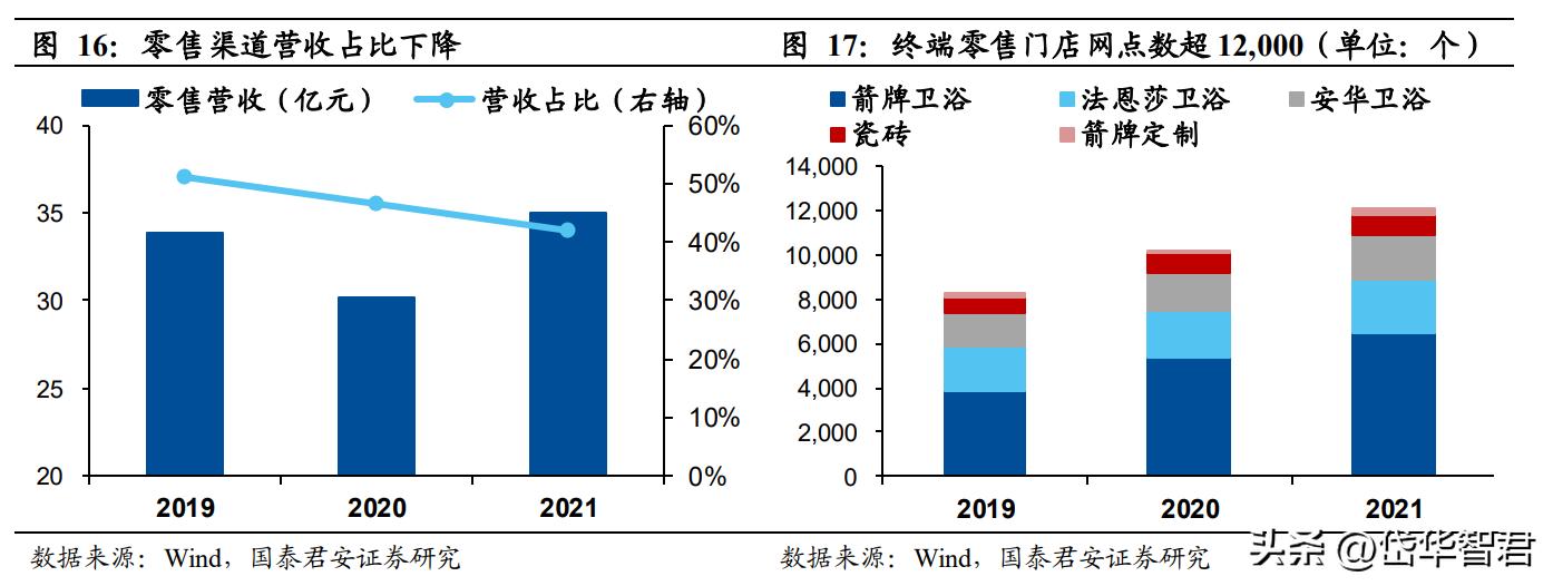 箭牌今年销量最好的卫浴,箭牌卫浴在卫浴行业排名