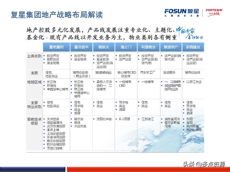 澶嶆槦浜哄姏璧勬簮绠＄悊,澶嶆槦闆嗗洟浜烘墠鎴樼暐