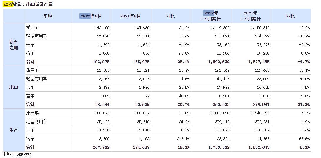 奇瑞汽车零跑市场,奇瑞8月全国乘用车销量