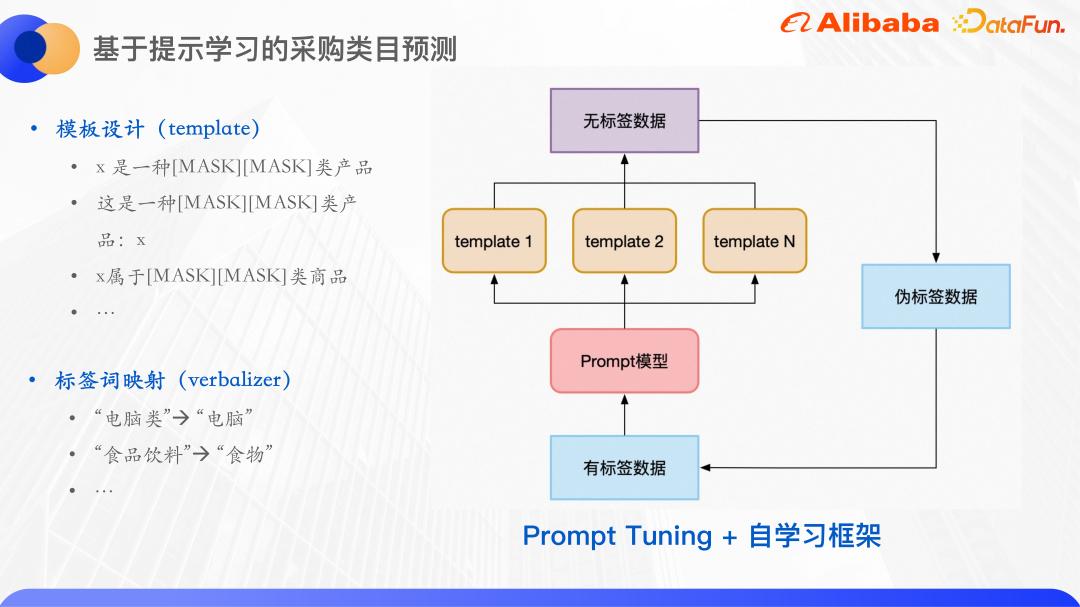 基于知识增强和预训练大模型的Query意图识别