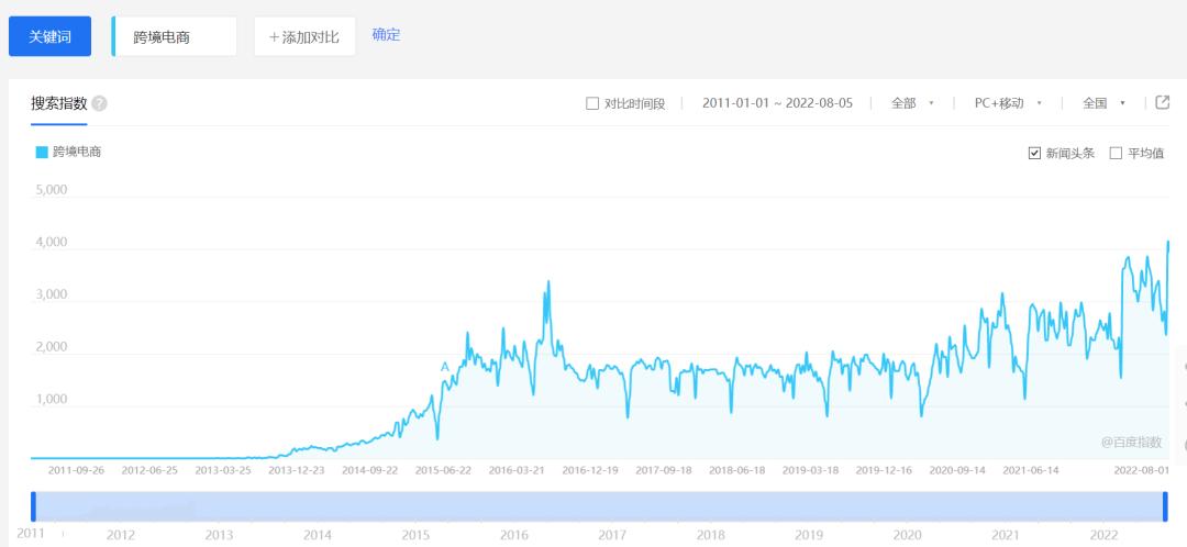 国货出海实录,速卖通在海外为什么成功
