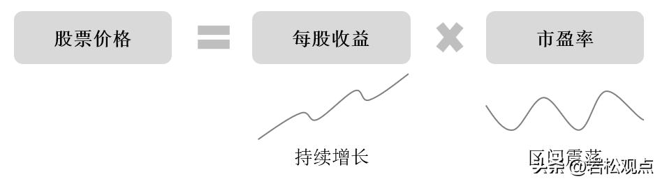 a股比美股差在哪,a股比美股差多少