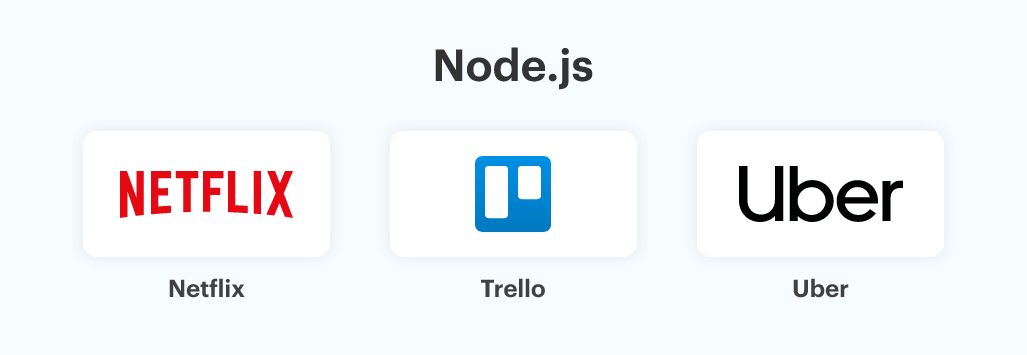 nodejs和react的开发完整项目,node.js怎么看项目用的是哪个框架