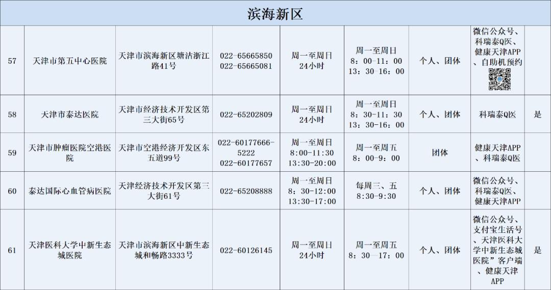 火速收藏！2022最新通讯录！人手一份，有了它走遍天津不用愁