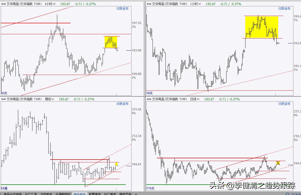期货2018年3月27日分析,期货2月6日分析