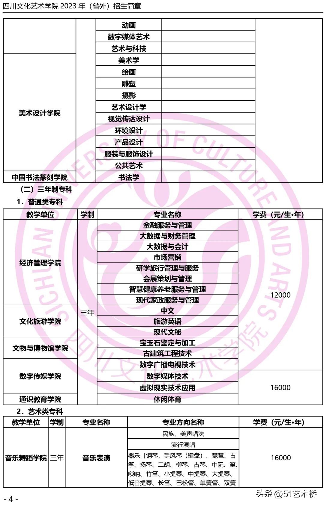 四川艺术学院2023招生简章,四川文化艺术学院2023招生人数