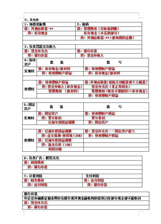 会计分录分类汇总出72个表格,超实用会计分录处理方法大全