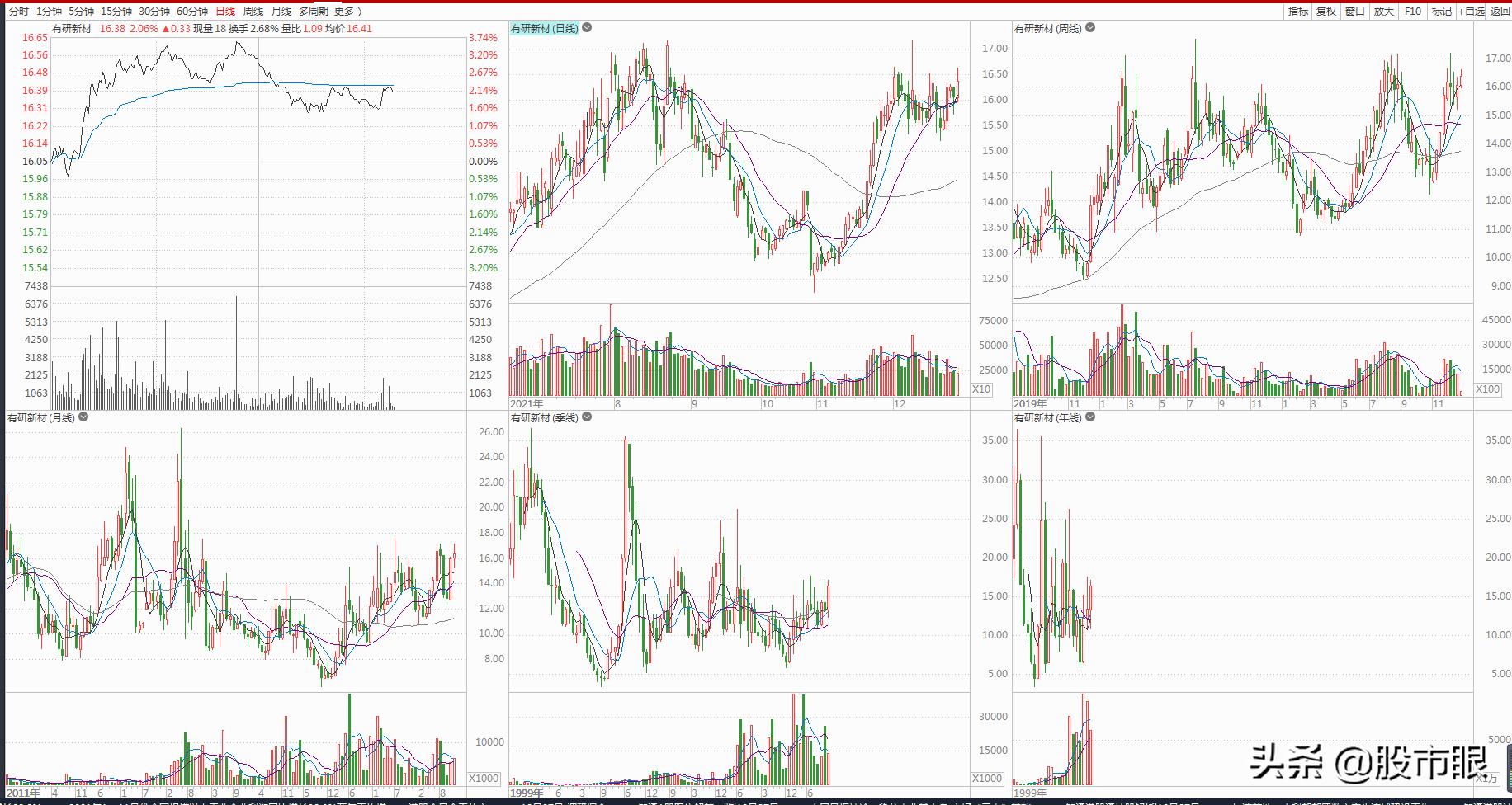 2023十倍牛股推荐,潜在5只翻倍牛股一览
