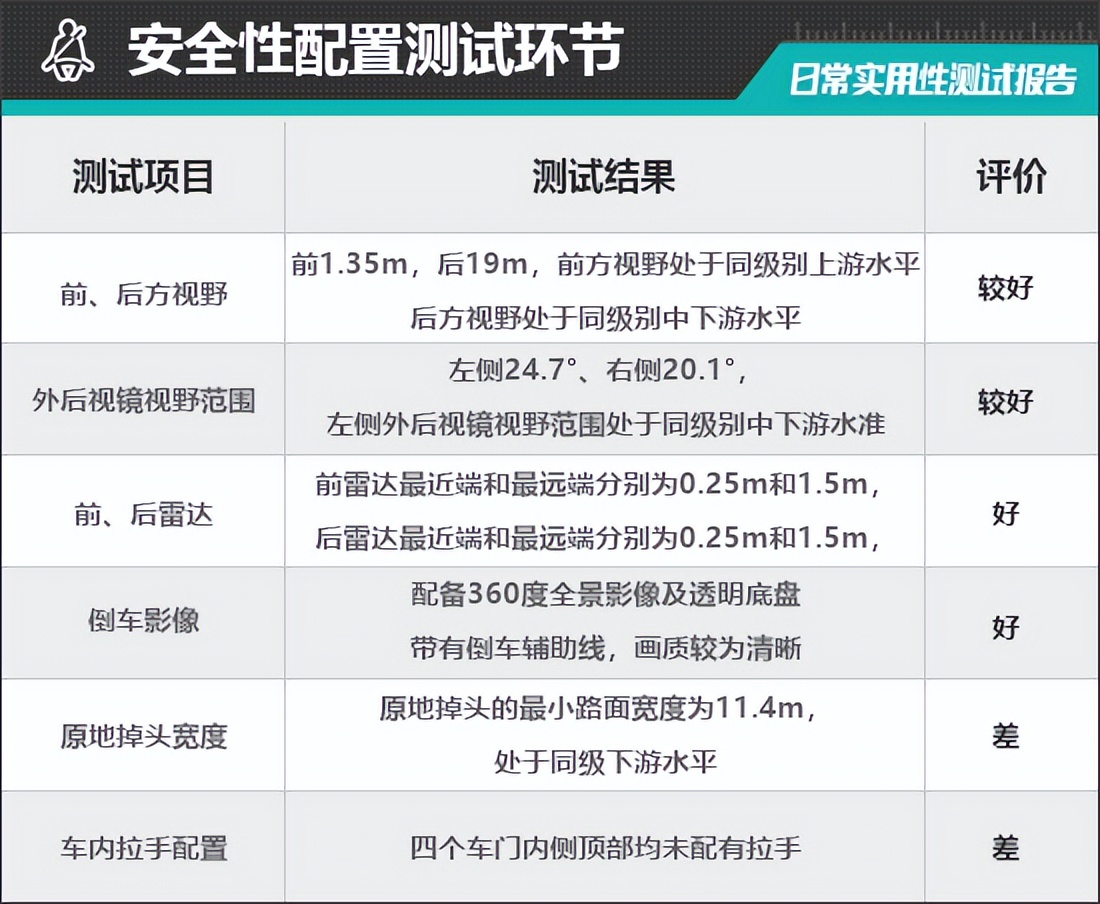 智己ls7lux四驱版测试,智己ls7后驱版动力怎么样