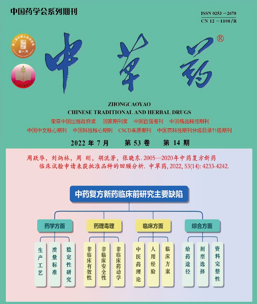 2005—2020年中药复方新药临床试验申请未获批准品种的回顾分析