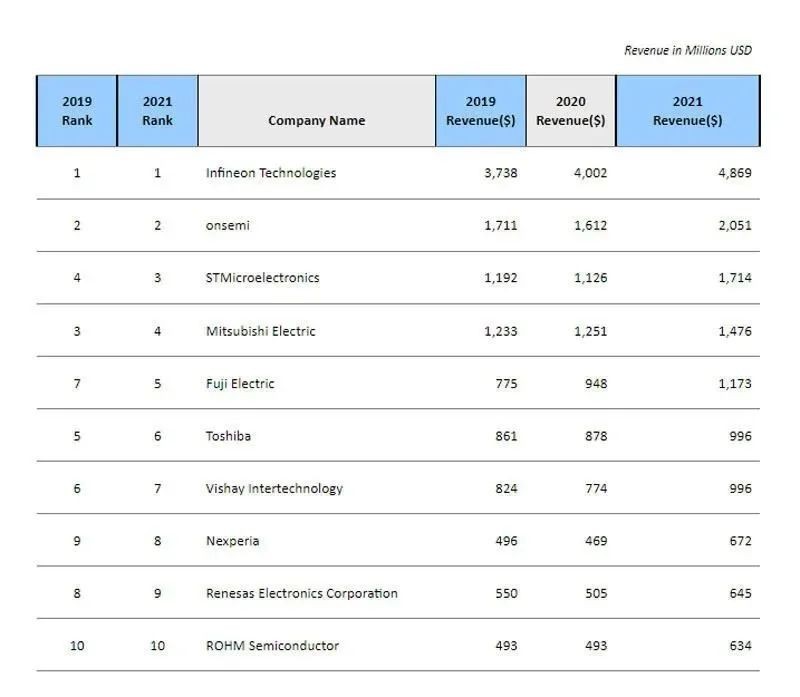 功率半导体第三代半导体龙头,功率半导体国产替代的先行者