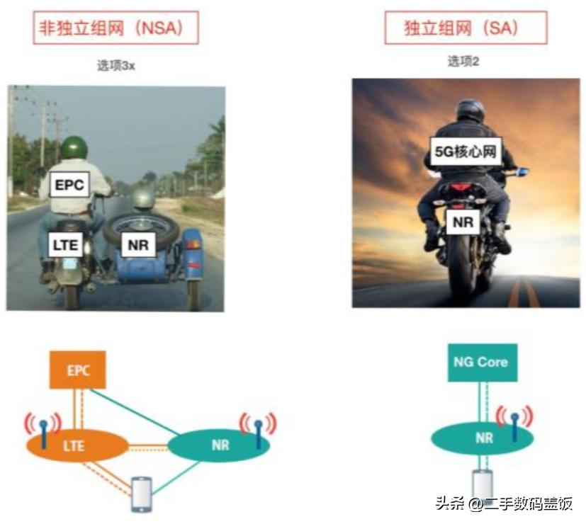 iphone怎样看信号是5g还是4g,苹果手机5g卡如何查看信号强度