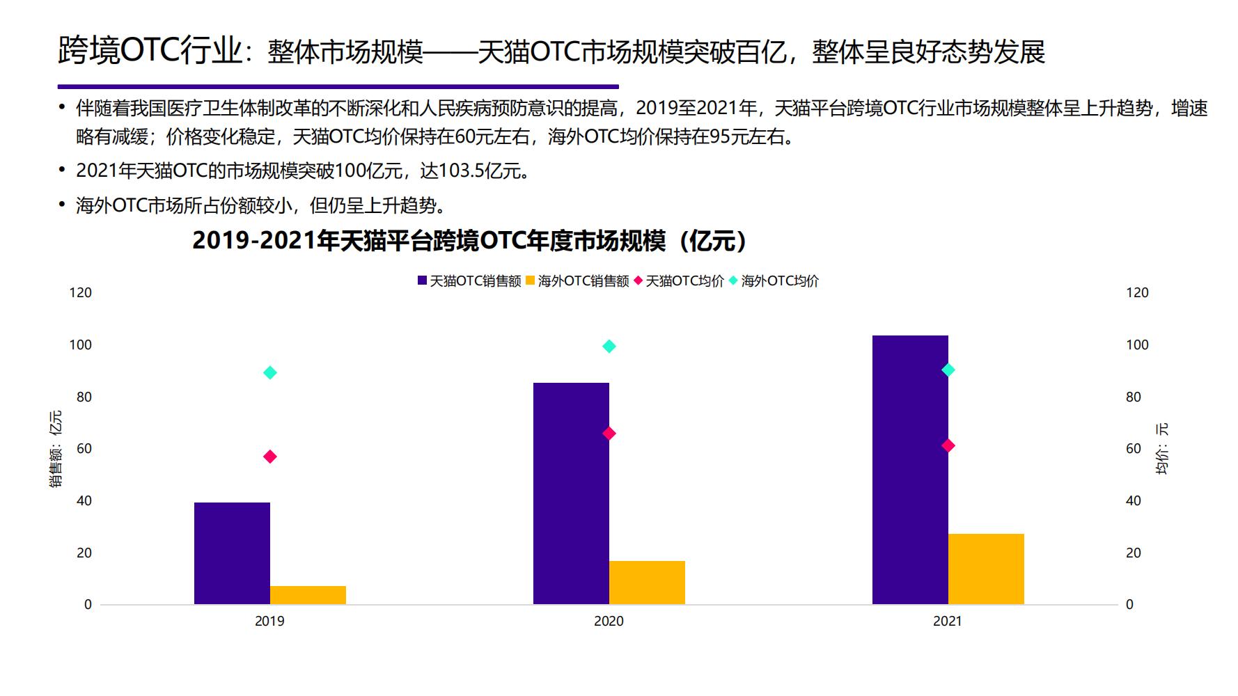 2021年中国大健康产业全景图谱,2022中国大健康行业全景图谱